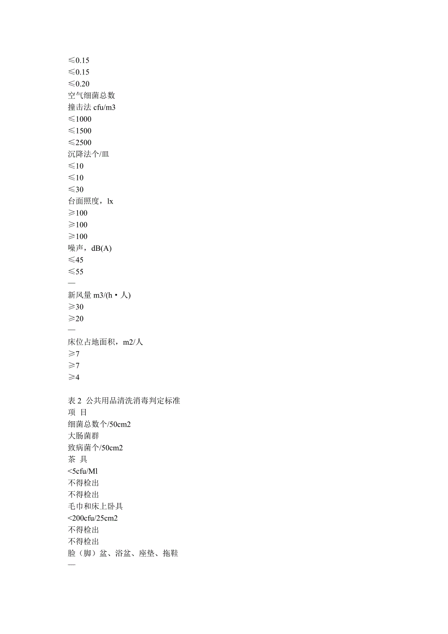 公共场所卫生 标准_第2页