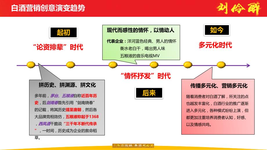 白酒网络营销策划案ppt.ppt_第3页