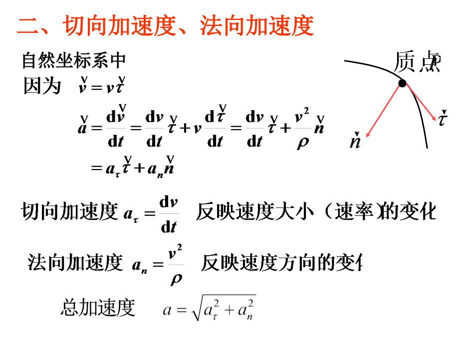 自然坐标系-切向加速度和法向加速度_第3页