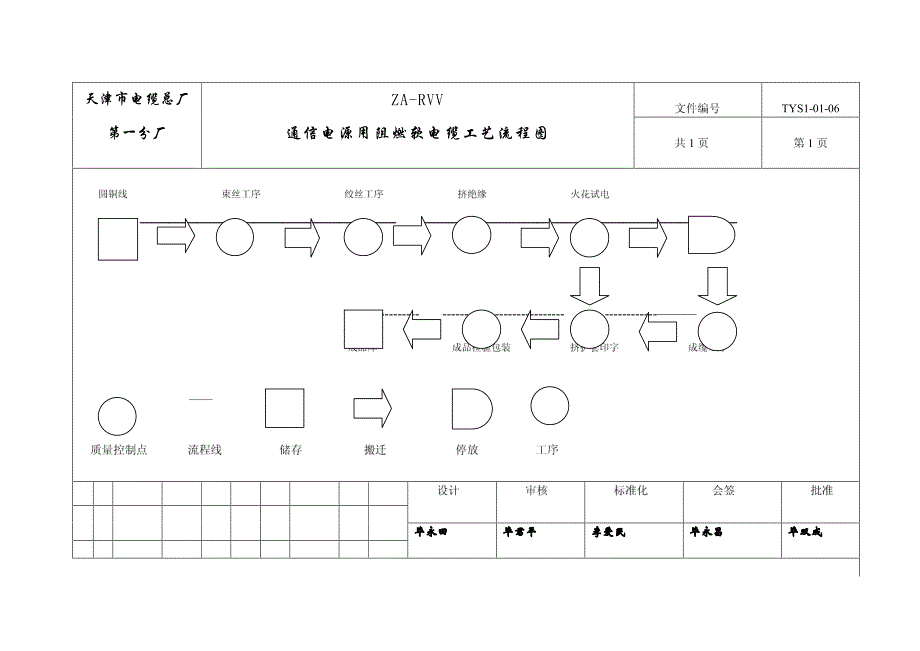 ZA-RVV 电缆_第3页