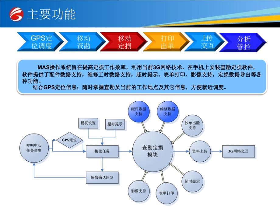 移动定损系统（mas）操作手册_第3页