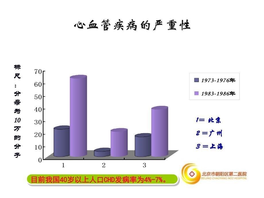 慢病管理_李瑞杰_(1)_第5页