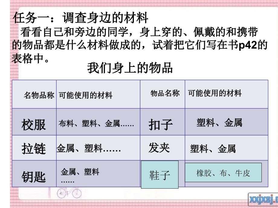 我们周围的材料PPT_第4页