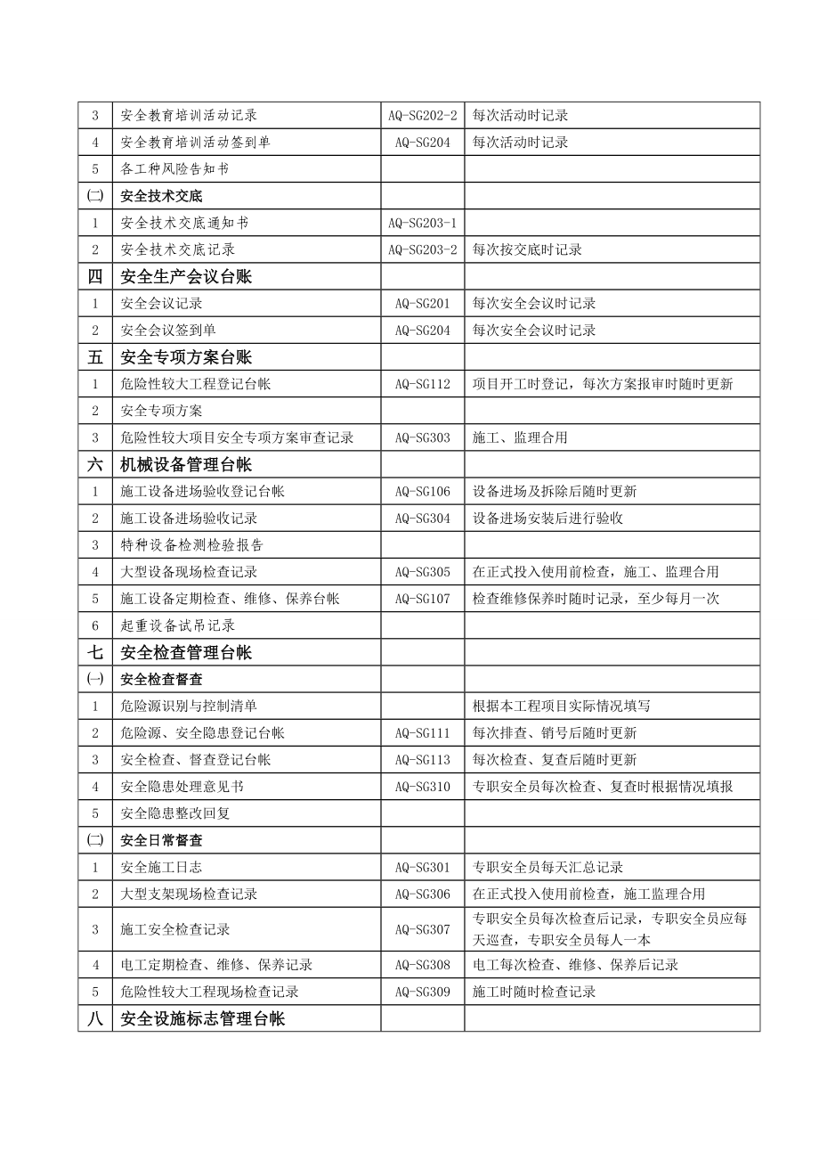 交通工程安全 台帐_第2页