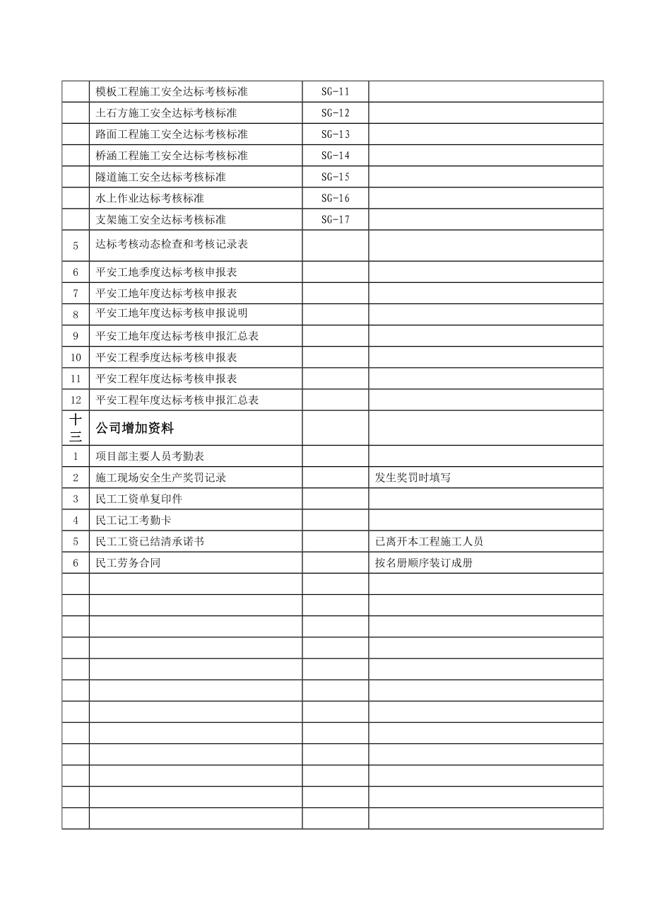 交通工程安全 台帐_第4页