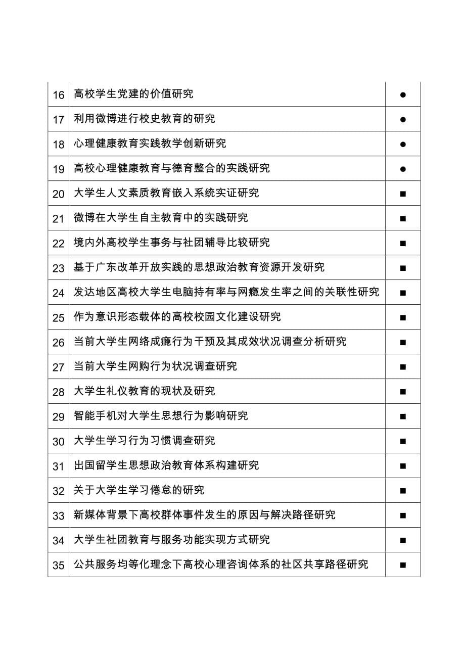 2012年度广东省高等学校思想政治教育课题指南_第5页