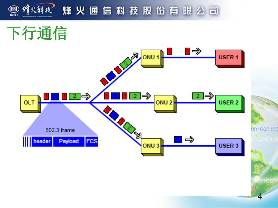 烽火an5116-01设备开通与维护_第4页