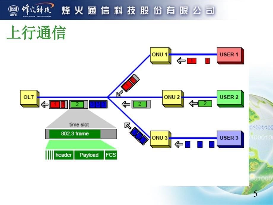 烽火an5116-01设备开通与维护_第5页