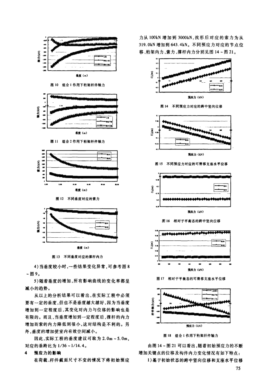 张弦梁关键问题研究_第3页