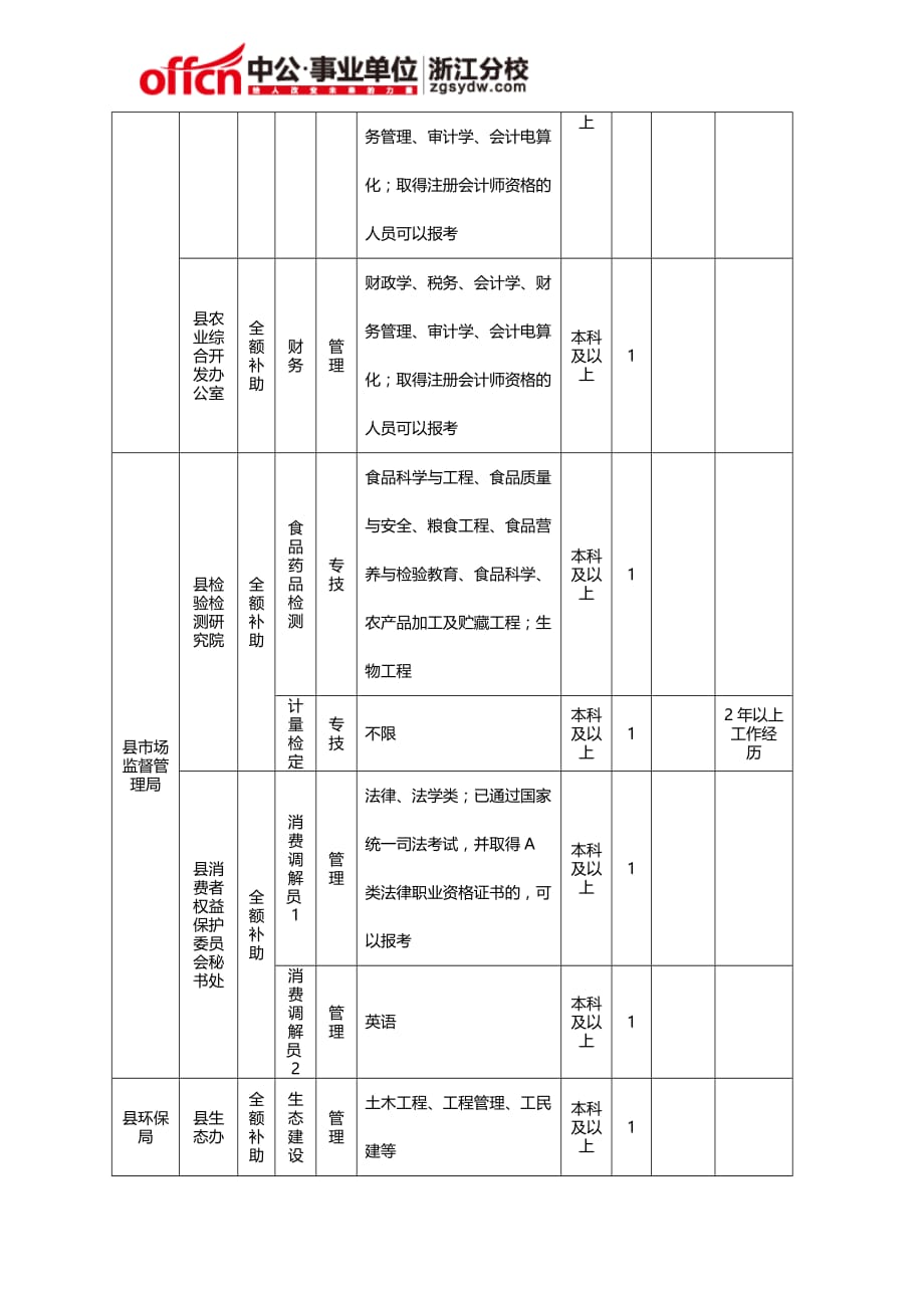 2015衢州开化县事业单位招聘岗位一览表_第2页