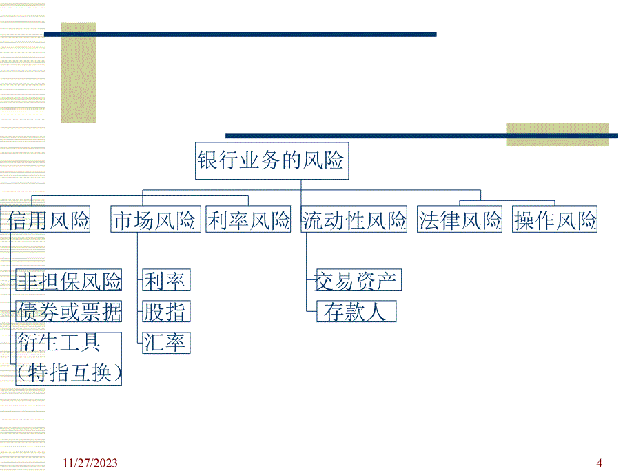 武汉大学金融工程学课件-风险管理_第4页