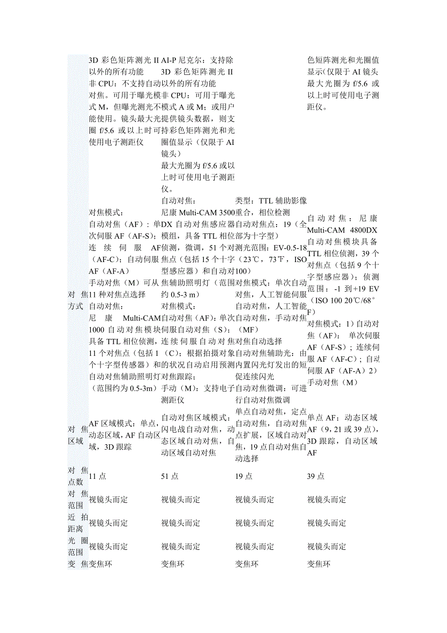 尼康D90 d700 d300s 7d对比_第3页