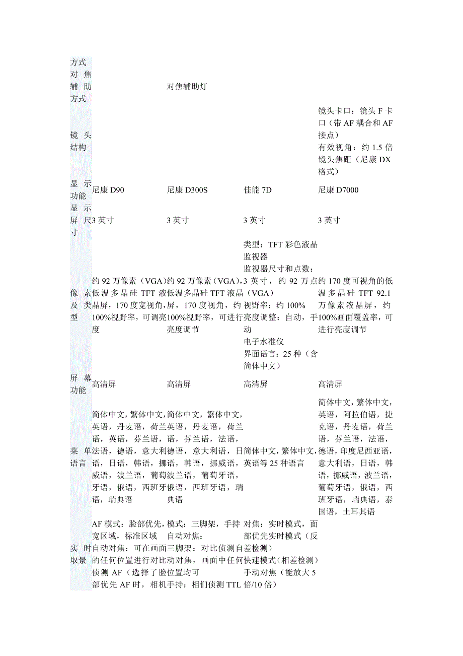 尼康D90 d700 d300s 7d对比_第4页