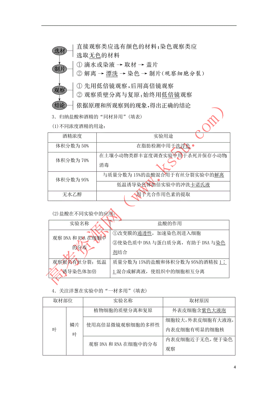 2019年高考生物二轮复习 第四板块 以学科素养为中心的实验探究 第1课时 抓牢实验基础基稳才能楼高学案_第4页