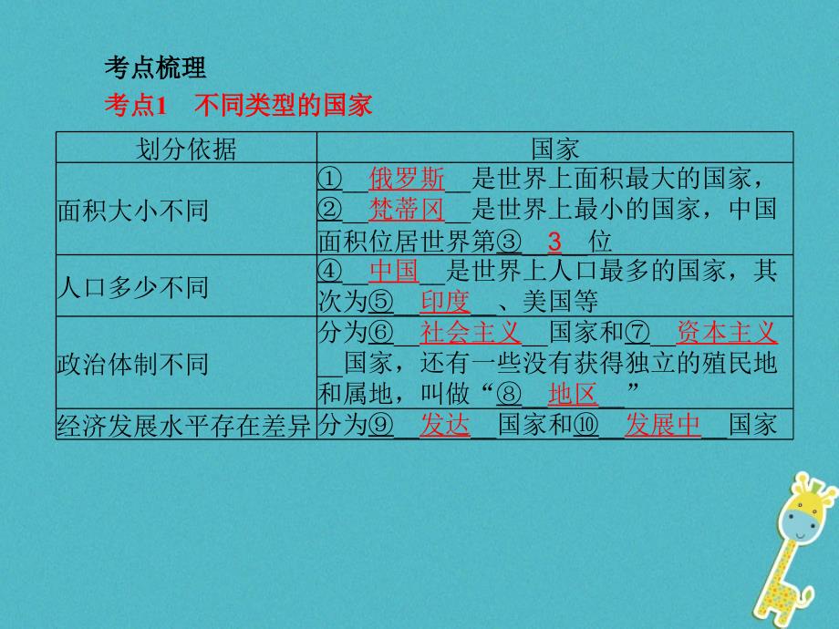 2018年中考地理 教材基础突破 七上 第5章 世界的发展差异_第3页