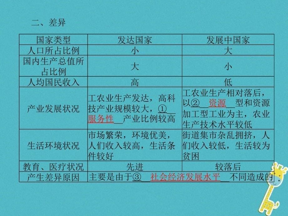 2018年中考地理 教材基础突破 七上 第5章 世界的发展差异_第5页