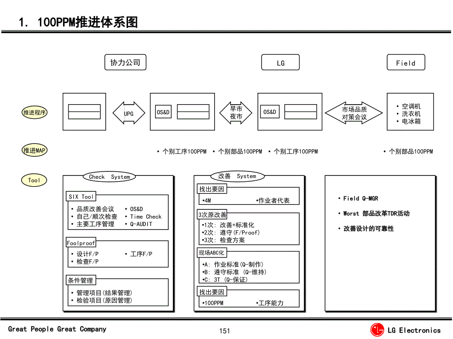 2019年质量改善--体系图培训课件_第2页