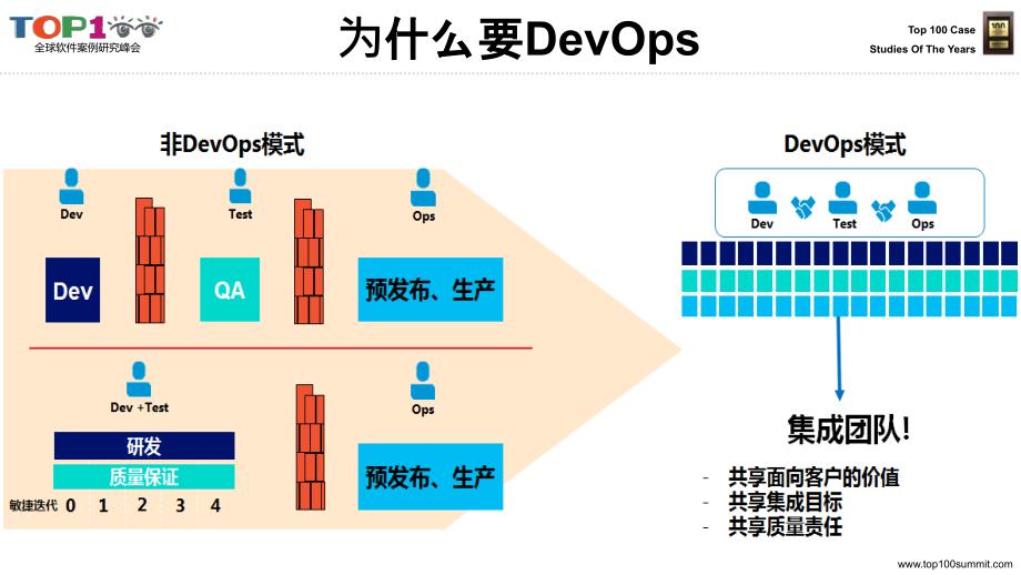 腾讯DevOps自动化运维平台-织云.ppt_第3页