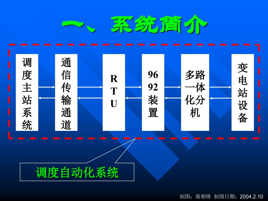 电力行业优秀qc成果-减少一体化远动系统故障次数_第2页