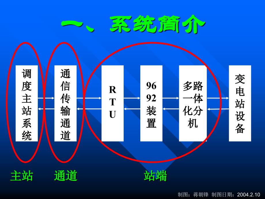 电力行业优秀qc成果-减少一体化远动系统故障次数_第3页