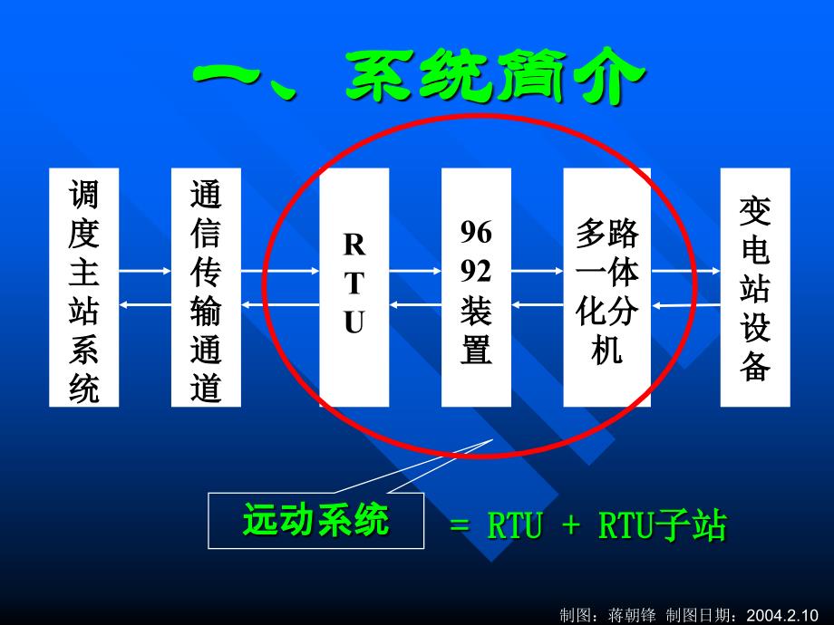 电力行业优秀qc成果-减少一体化远动系统故障次数_第4页