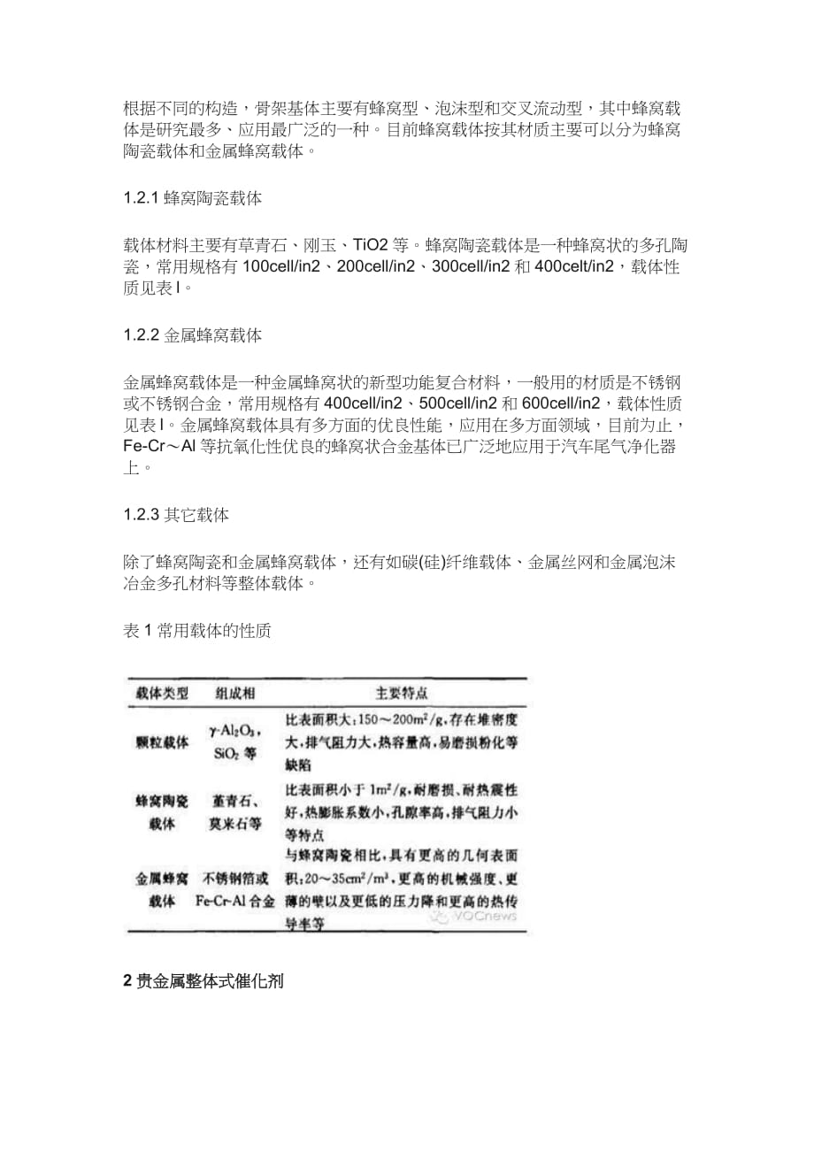 VOCs催化燃烧整体式催化剂的研究_第2页