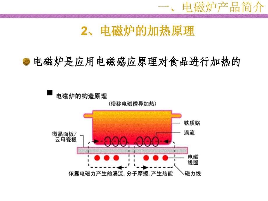 电磁炉原理与维修.ppt_第5页