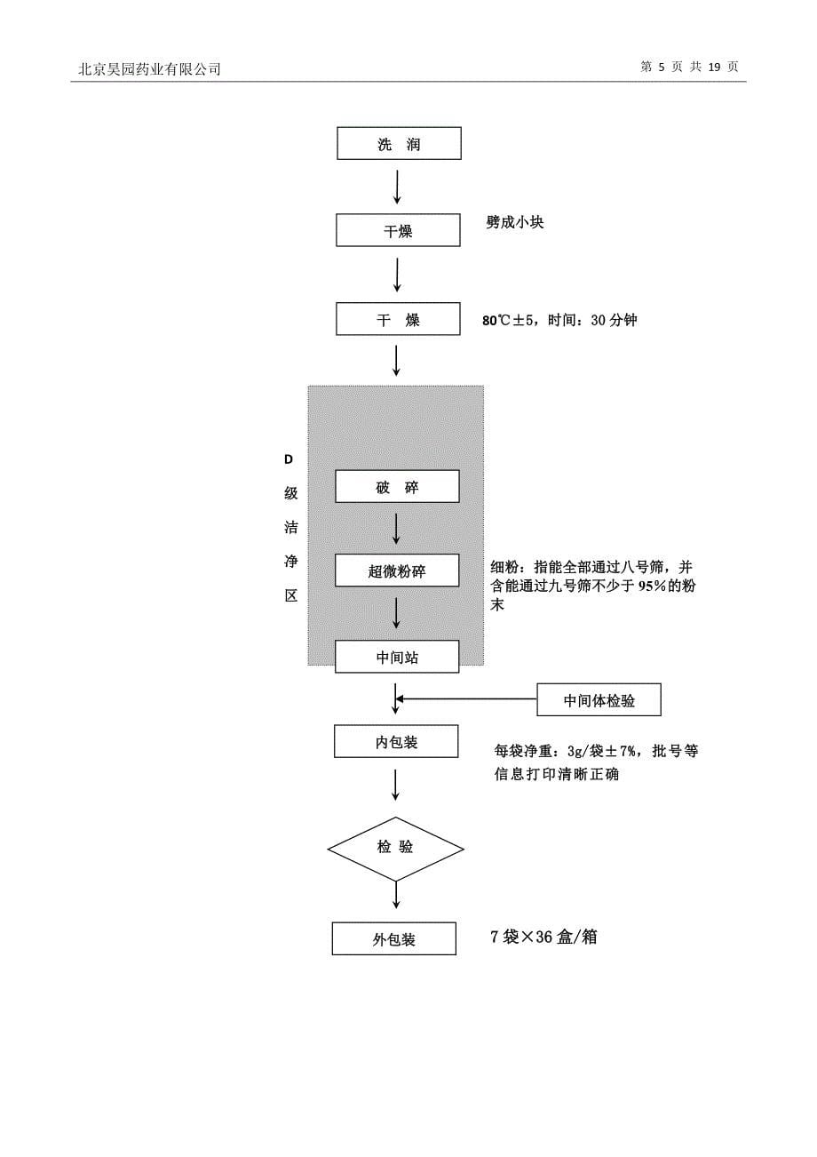 三七粉的产品质量回顾_第5页