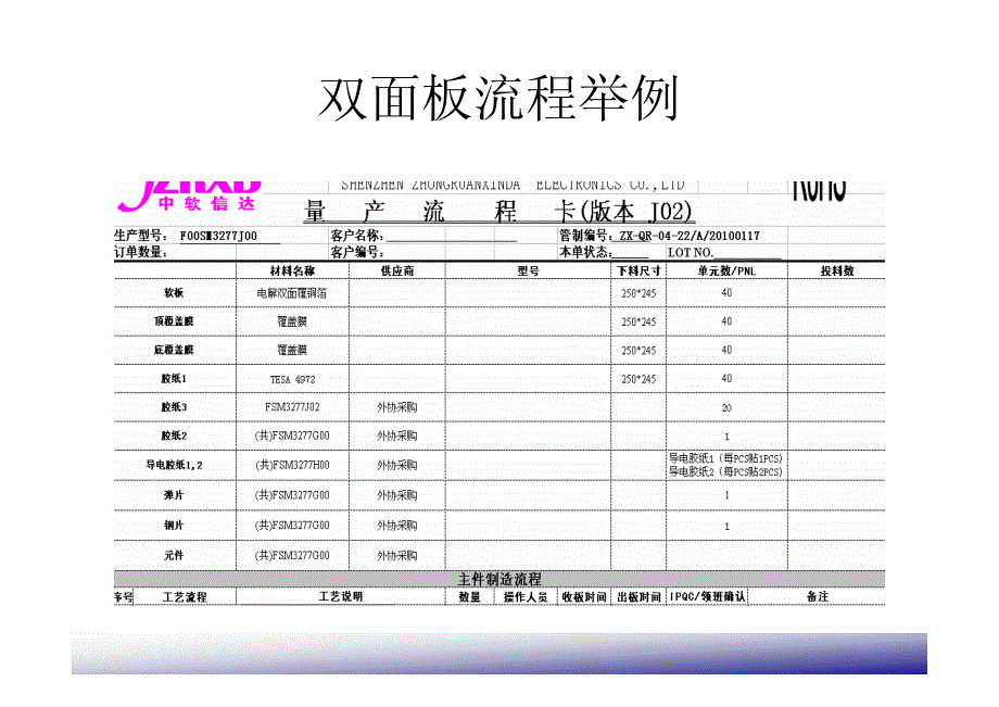 FPC工艺流程介绍及优化 设计_第3页