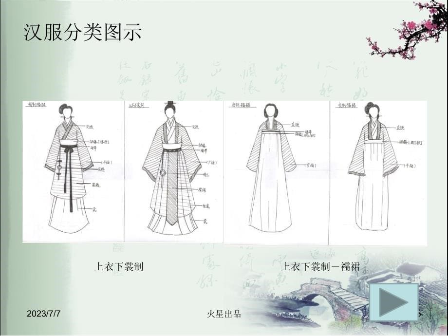 汉服文化介绍.ppt_第5页