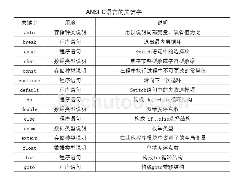 单片机C51语言及程序 设计_第5页