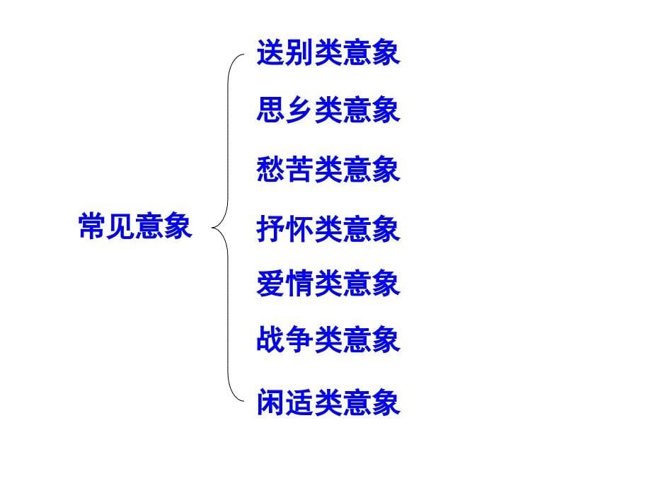 诗歌意象赏析课件.ppt_第5页