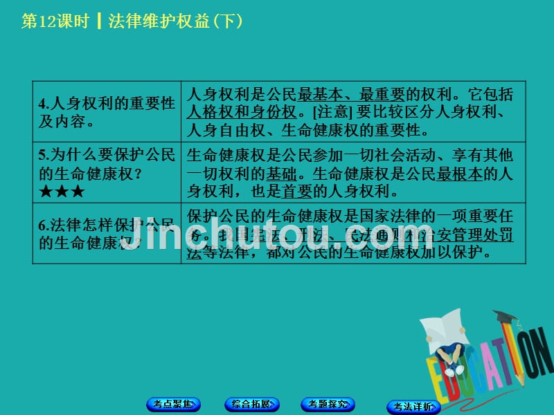 北京市2018年中考政治 初二 第十二课时 法律维护权益(下)教材复习 人民版_第3页