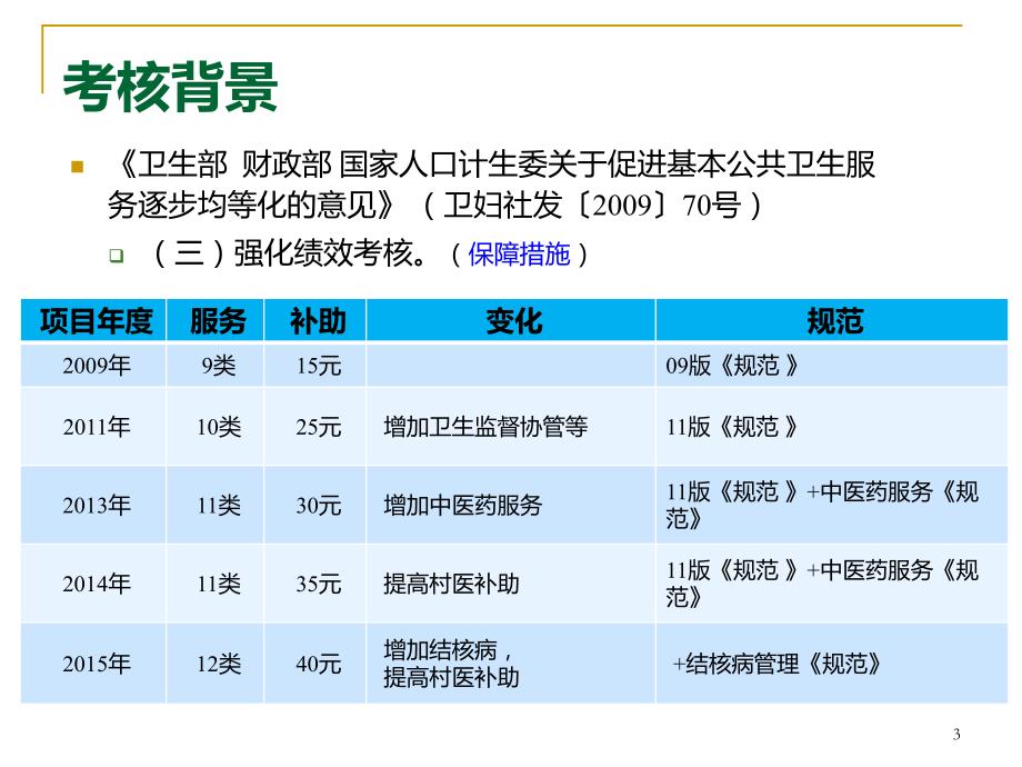 2016国家基本公共卫生服务绩效考核简介1.0_第3页