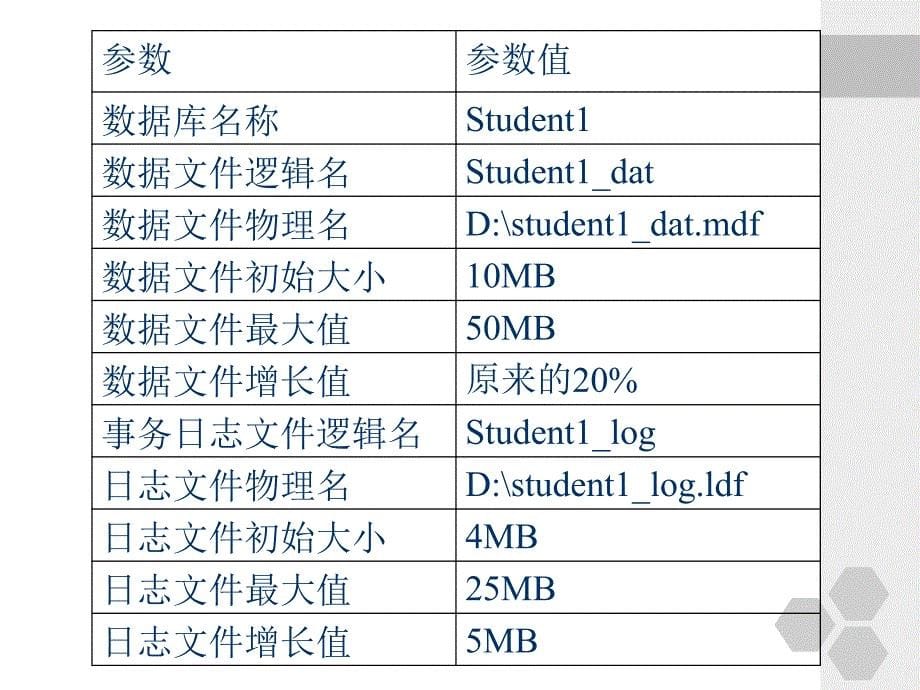 使用sql语句创建数据库创建表_第5页