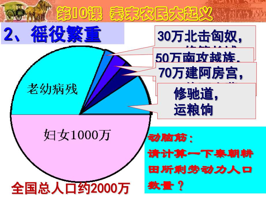 第10课秦末农民大起义.ppt_第4页