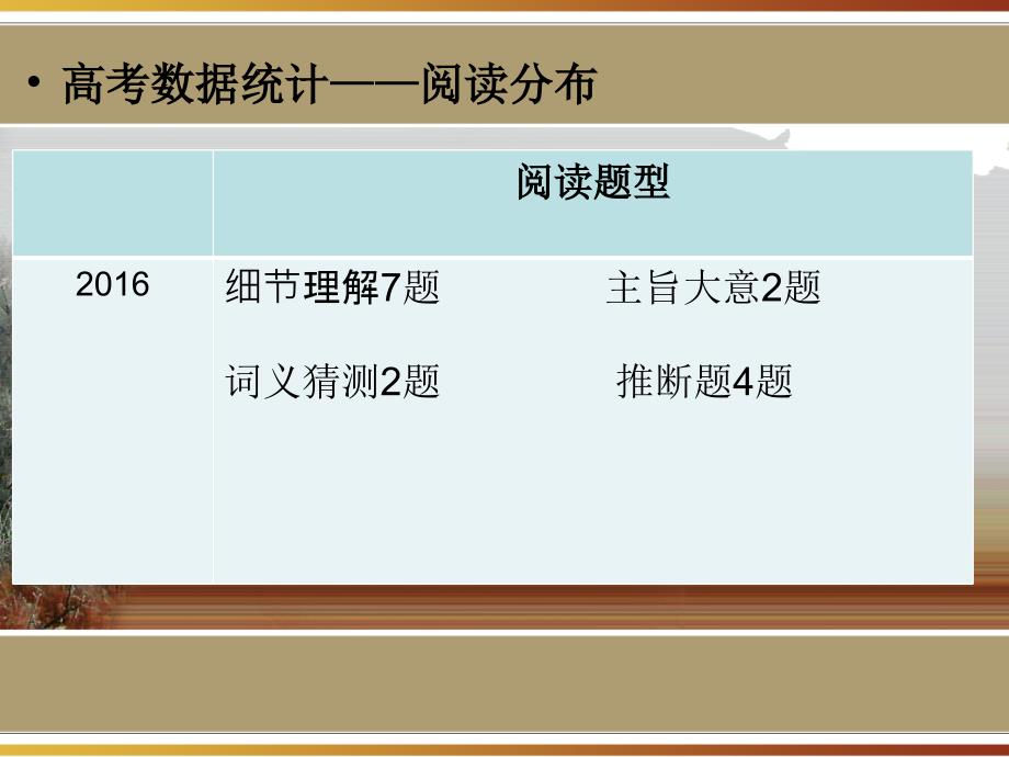 2016高考英语全国三卷分析报告_第4页