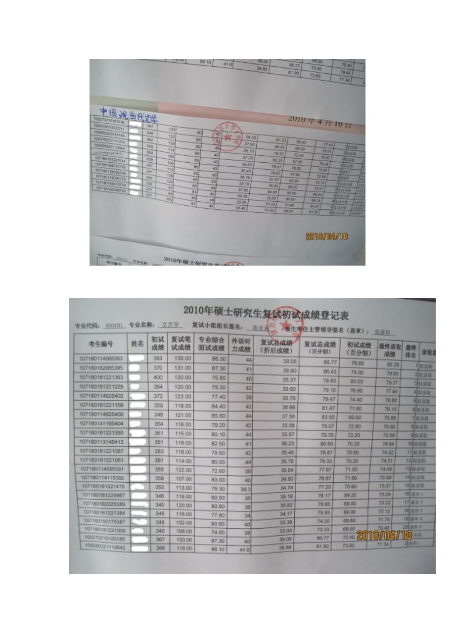 陕师大历年分数线参考_第2页