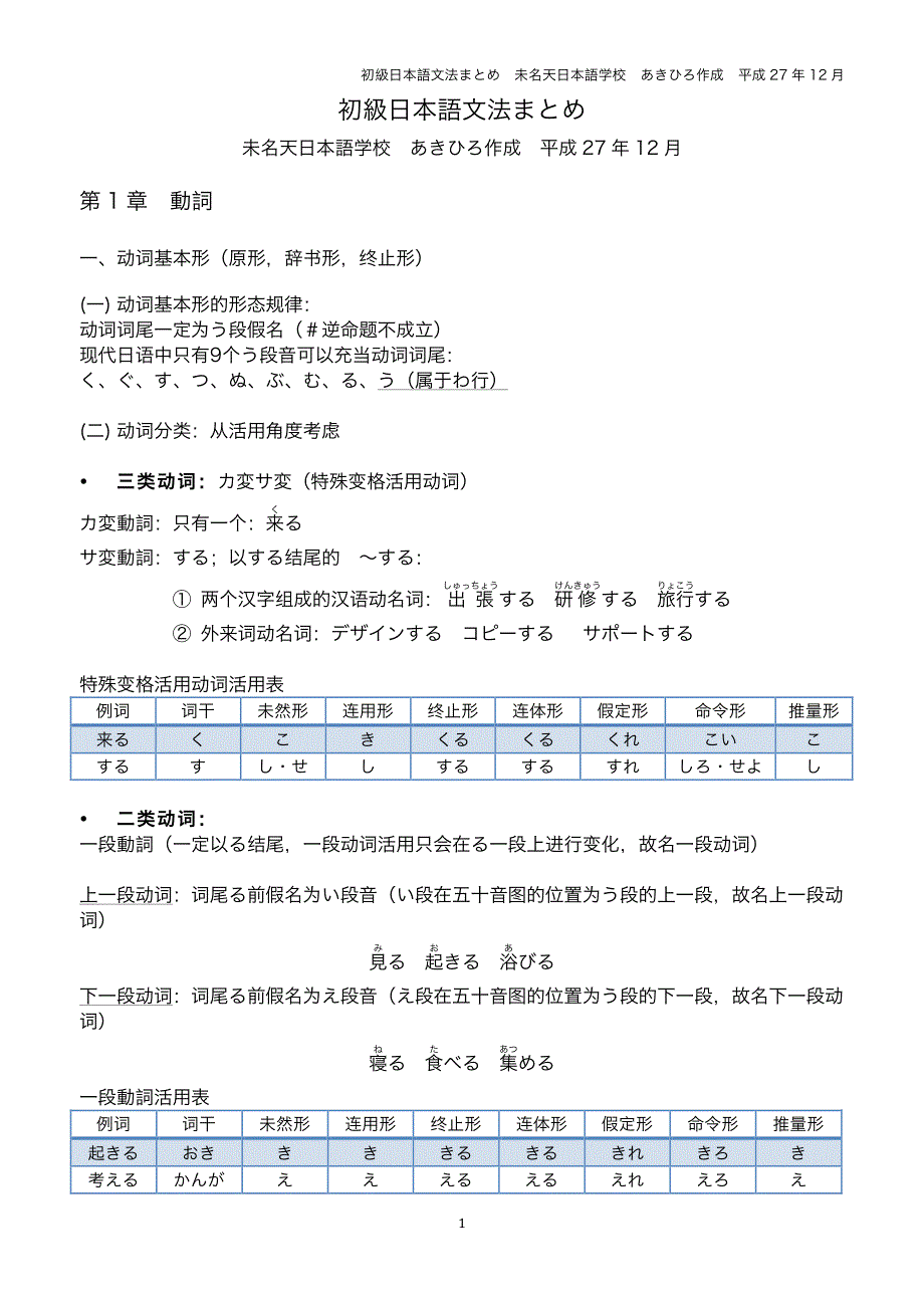 初级日本语文法ま とめ_第1页