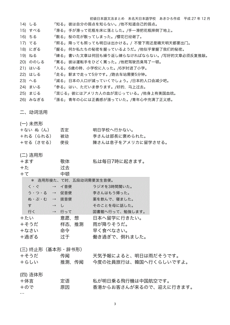 初级日本语文法ま とめ_第3页