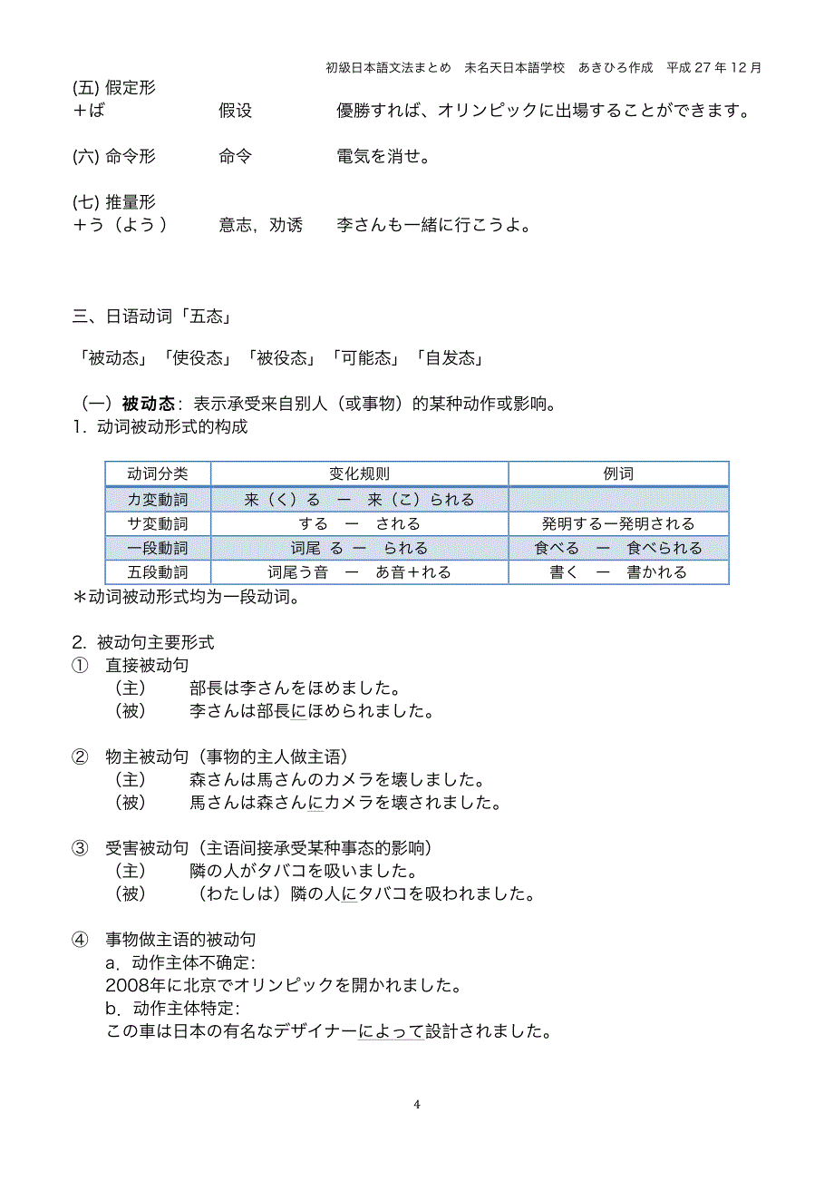 初级日本语文法ま とめ_第4页