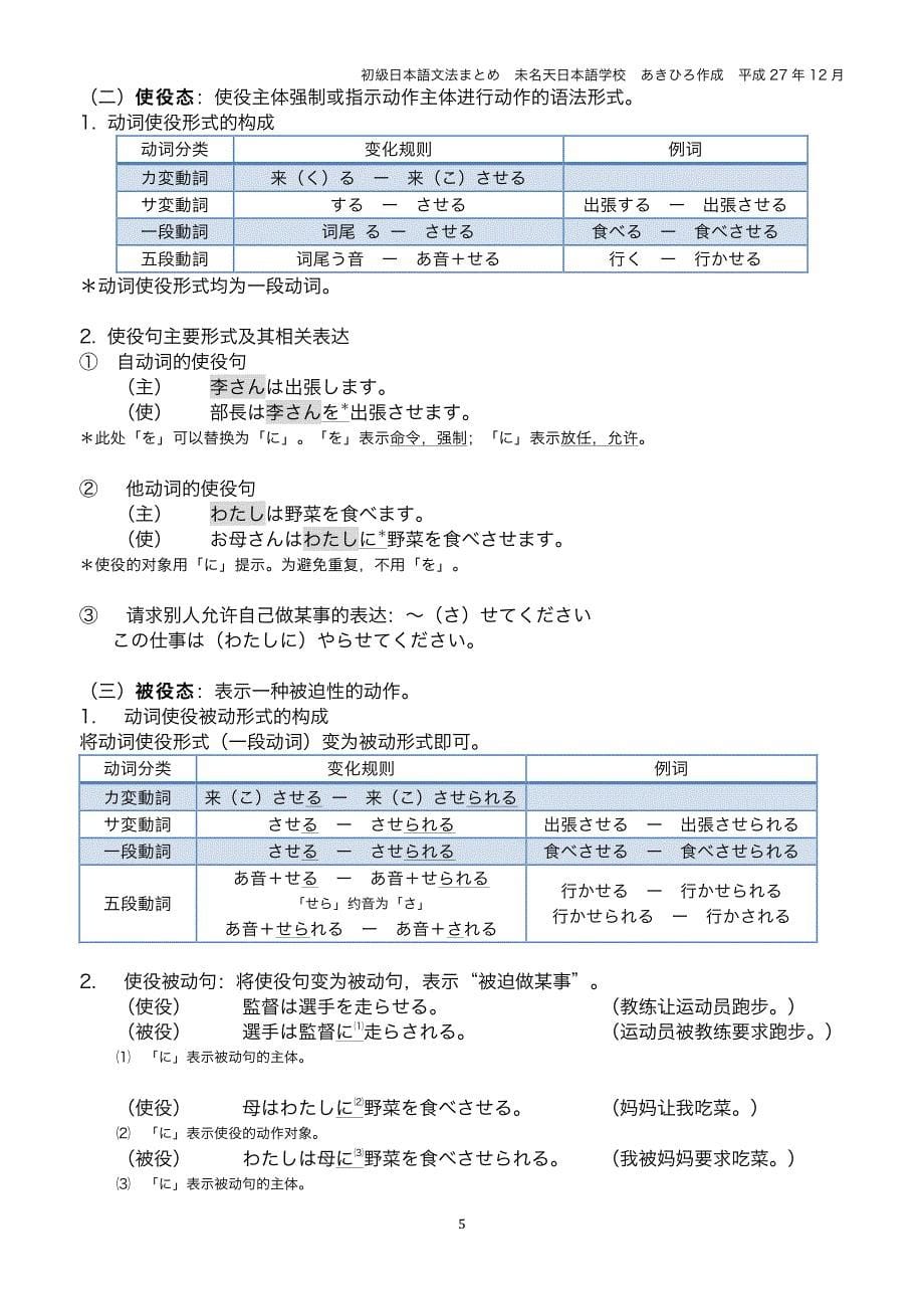 初级日本语文法ま とめ_第5页