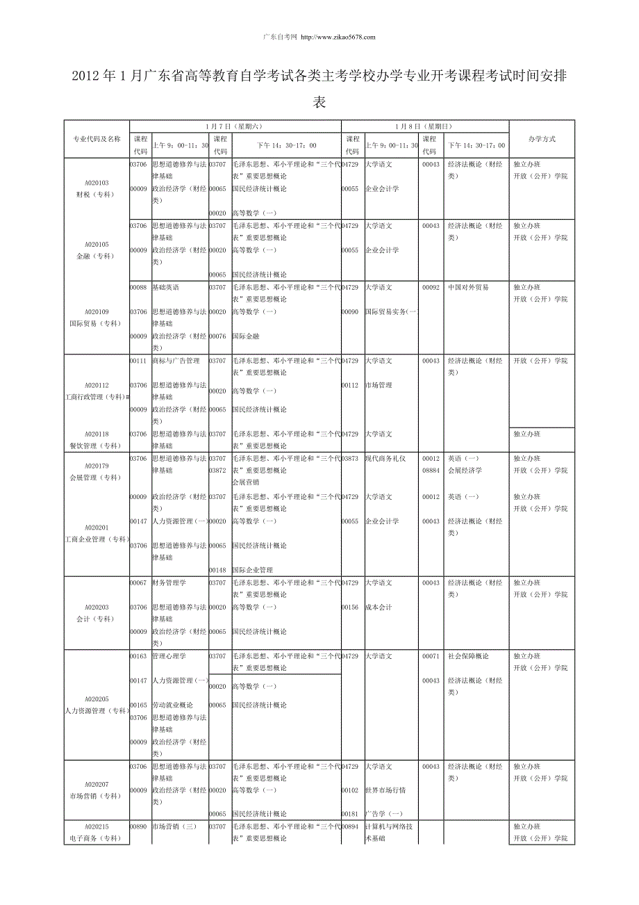 2012年1月广东省高等教育自学考试各类主考学校办学专业开考课程考试时间安排表_第1页