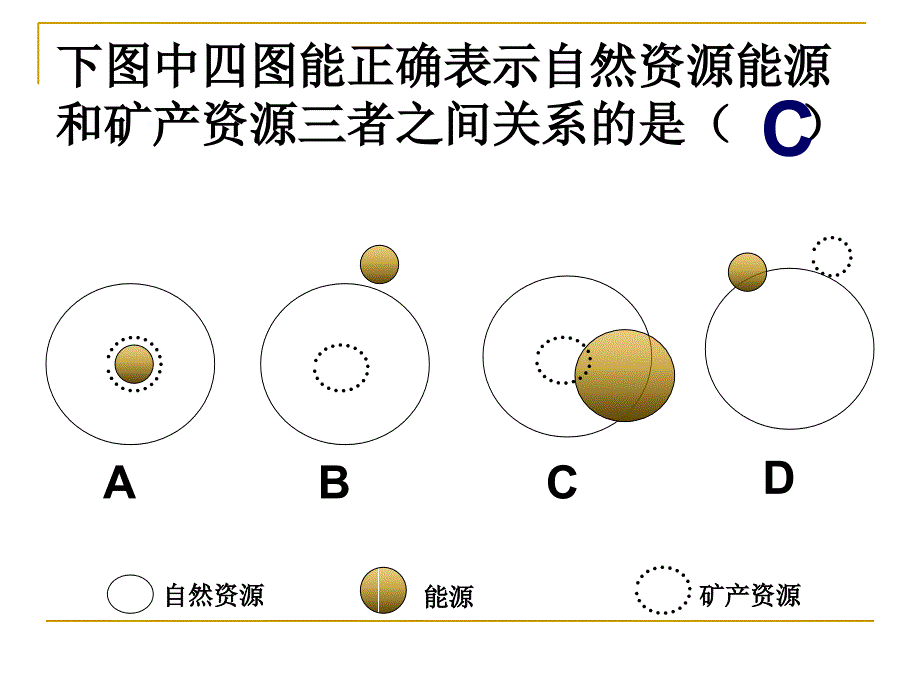 能源资源的开发-以我国山西省为例课件.ppt_第2页