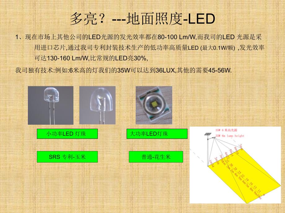 如何正确选购太阳能路_第2页