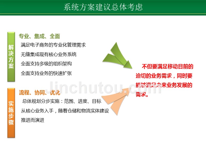 电商物流仓储管理.ppt_第3页