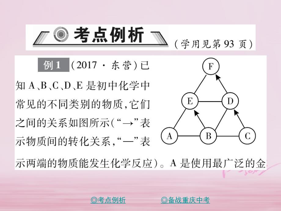 2018年重庆中考化学总复习 第二篇 重点题型突破 第20讲 物质的推断_第2页