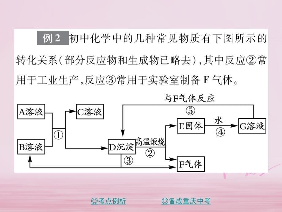 2018年重庆中考化学总复习 第二篇 重点题型突破 第20讲 物质的推断_第5页