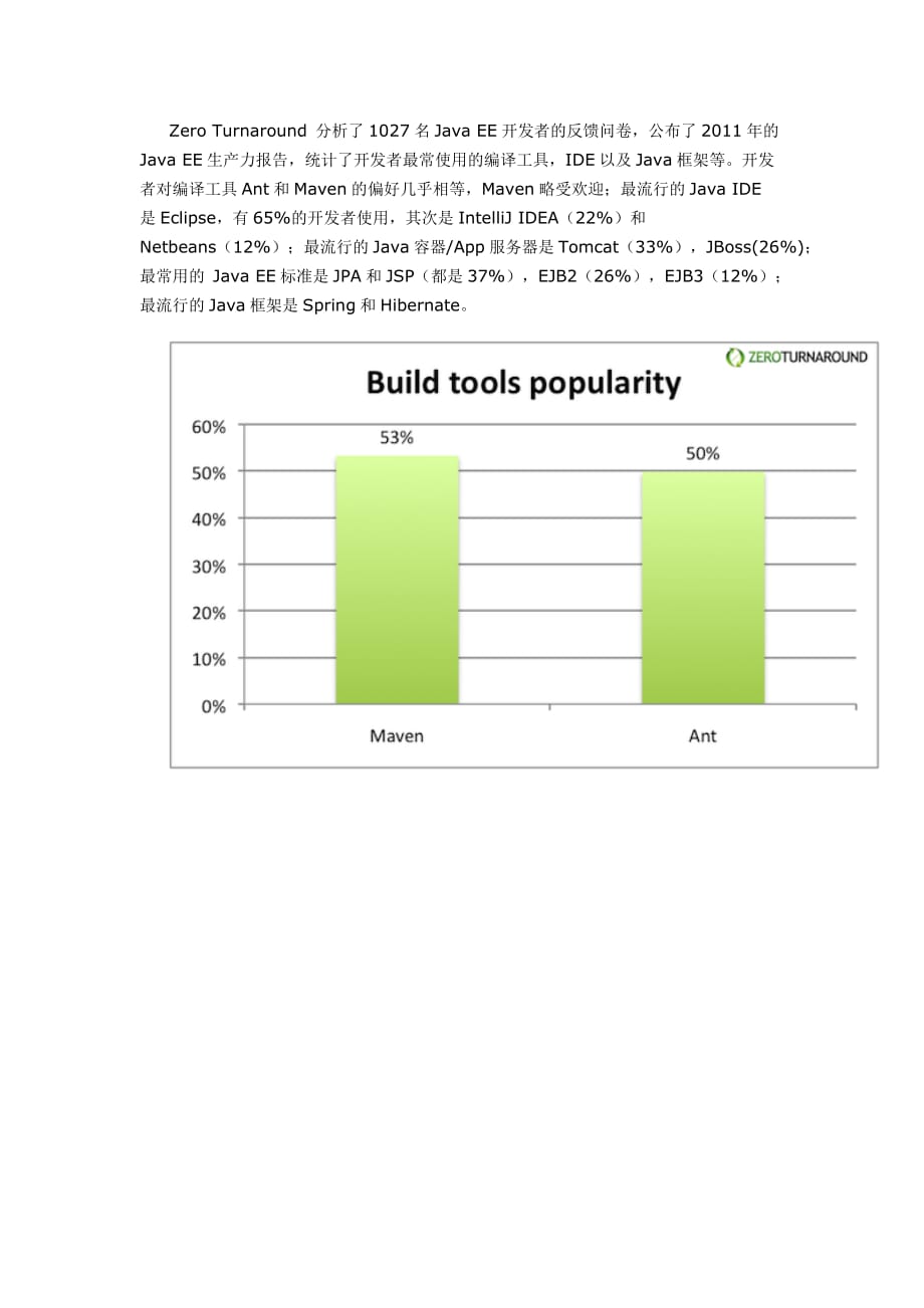 2010年Java EE报告_第1页