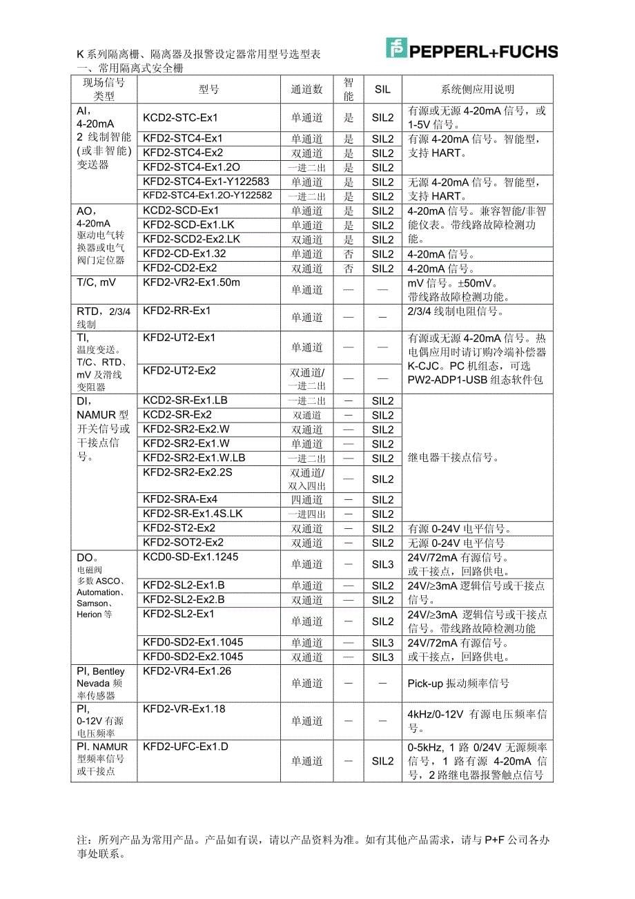 P+F安全栅说明书中文_第5页